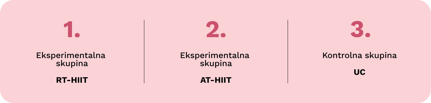Članek_OptiTrain raziskava_tabela_1