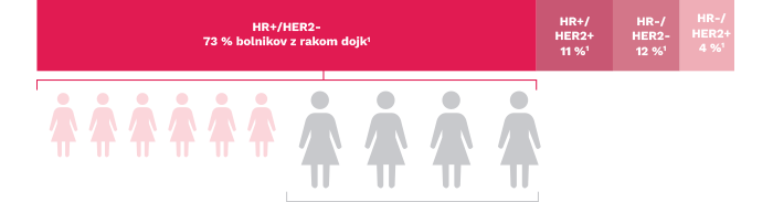 Mutacija PIK3CA